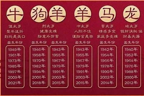 甲辰年生肖|2024年是60年一遇的甲辰年，有什么说法？建议大家早做准备